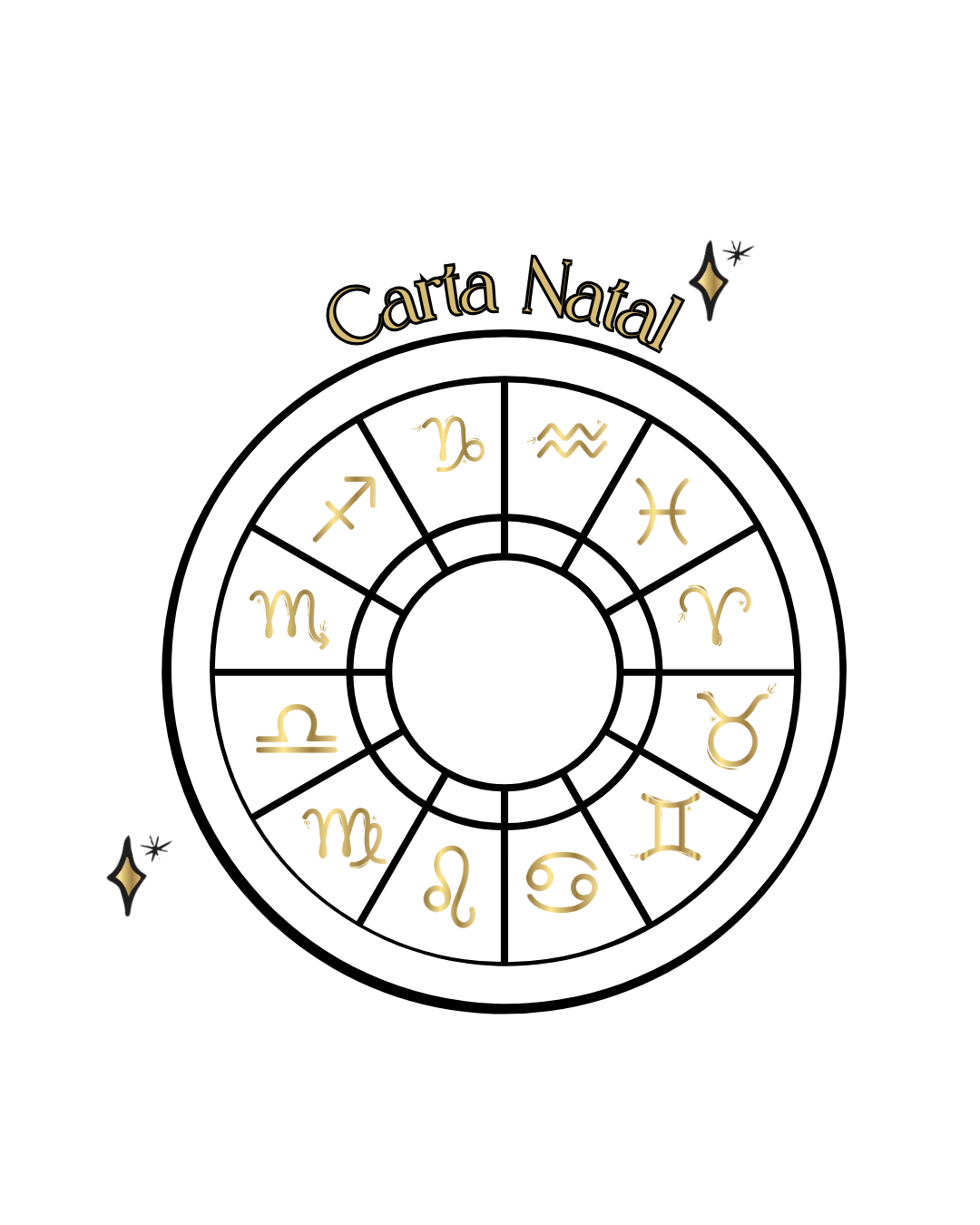 Sesión de Carta Natal